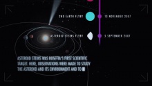 Vangelis: Rosetta Timeline (Rosetta) - Vangelis